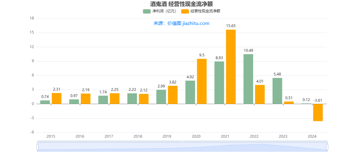 酒鬼酒，“暴雷”早有迹？