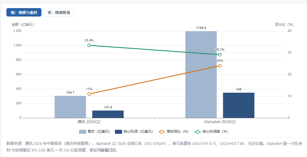 上传图片