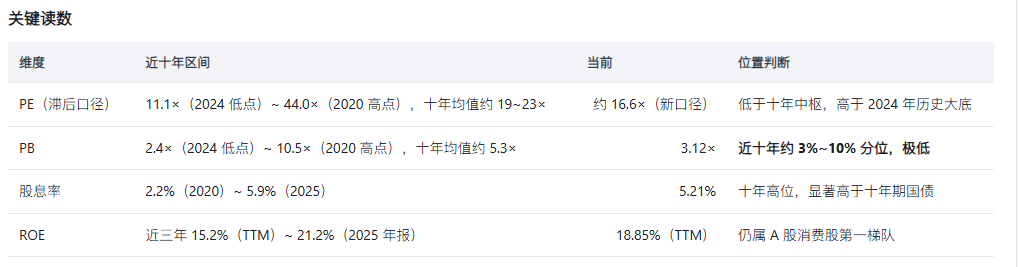 上传图片