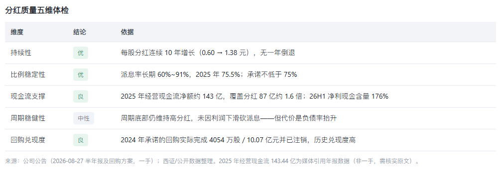 上传图片
